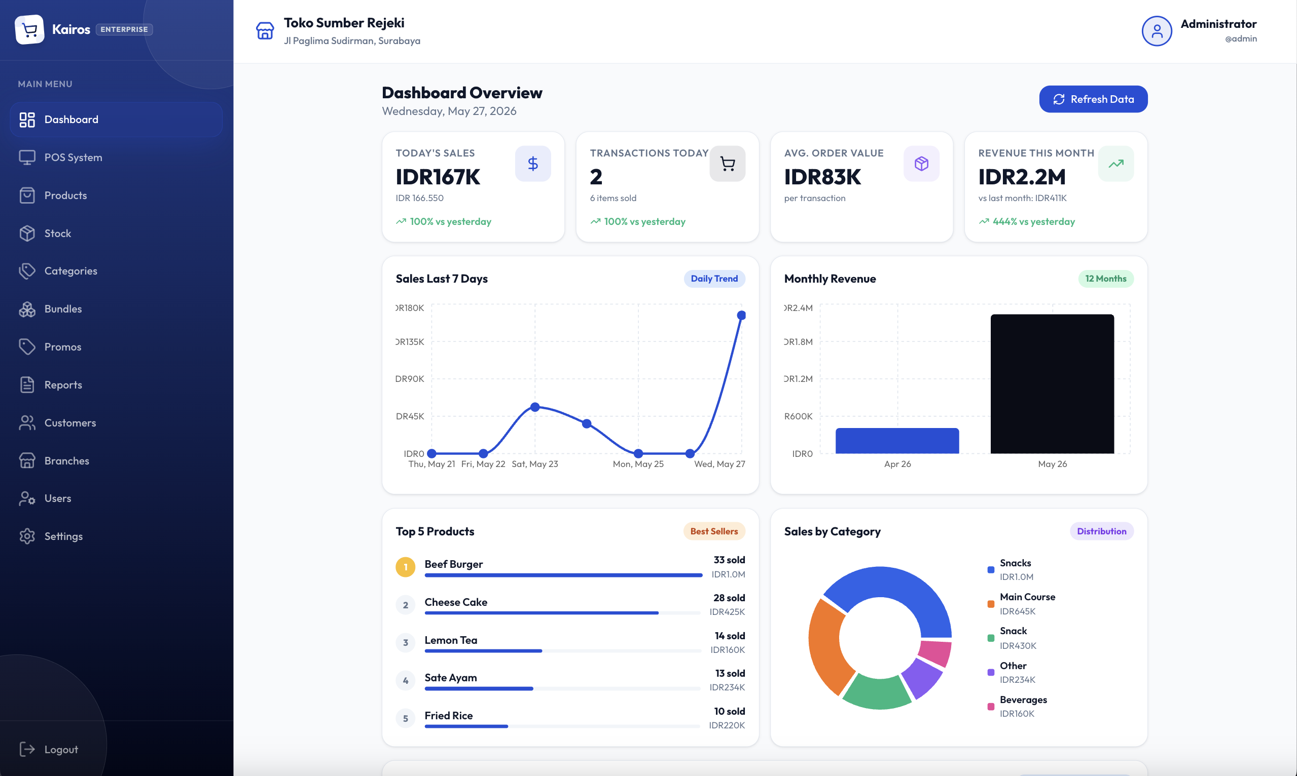 Main Dashboard